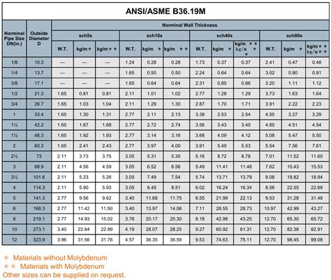 stainless steel tubing sizes